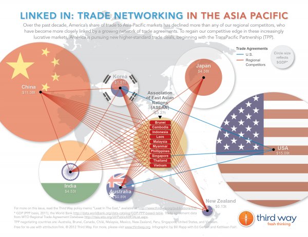 A QUICK LOOK AT THE TRANS-PACIFIC PARTNERSHIP