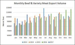 CHINA TO BEGIN IMPORTING U.S. BEEF
