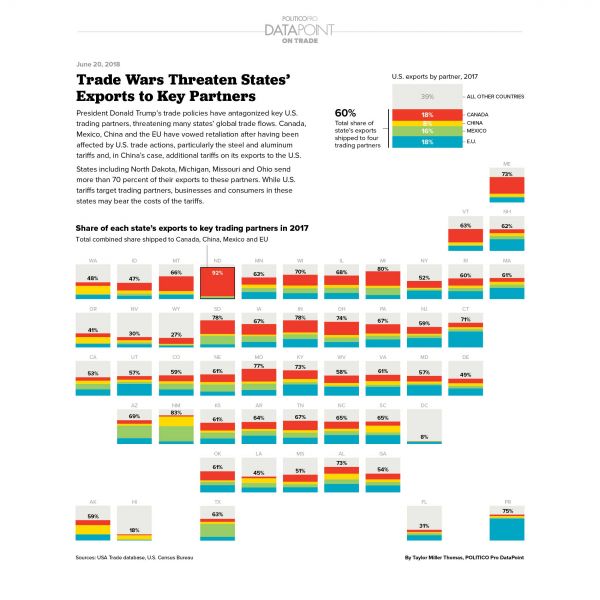 State's Exports to Key Partners data graphic